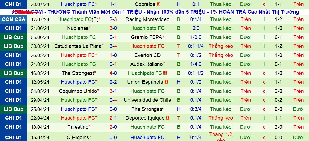 Nhận định, soi kèo Racing Club Montevideo vs Huachipato, 05h00 ngày 24/7: Thắng thêm lần nữa - Ảnh 3