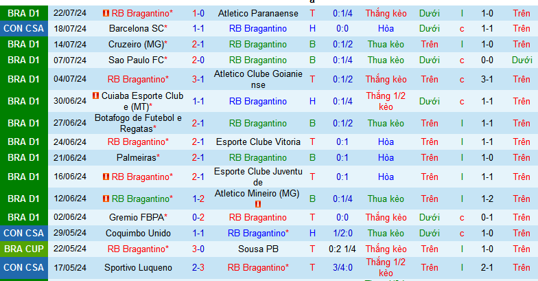 Nhận định, soi kèo RB Bragantino vs Barcelona SC, 07h30 ngày 25/7: Tạm biệt Barca - Ảnh 2