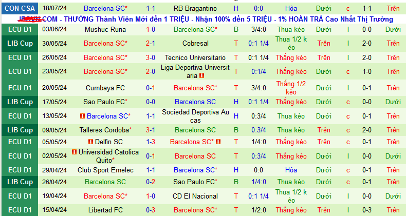 Nhận định, soi kèo RB Bragantino vs Barcelona SC, 07h30 ngày 25/7: Tạm biệt Barca - Ảnh 3