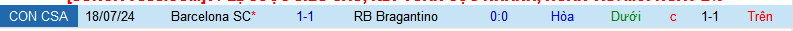 Nhận định, soi kèo RB Bragantino vs Barcelona SC, 07h30 ngày 25/7: Tạm biệt Barca - Ảnh 4