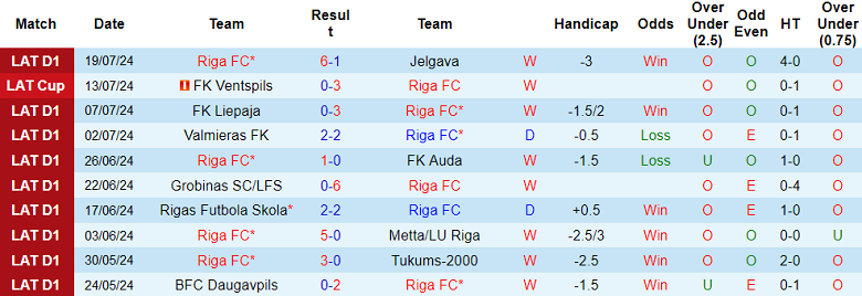 Nhận định, soi kèo Riga FC vs Slask Wroclaw, 23h00 ngày 24/7: Khách hoan ca - Ảnh 1