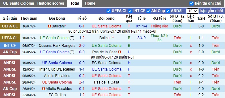 Nhận định, soi kèo Santa Coloma vs Midtjylland, 01h00 ngày 24/7: Ca khúc khải hoàn - Ảnh 1