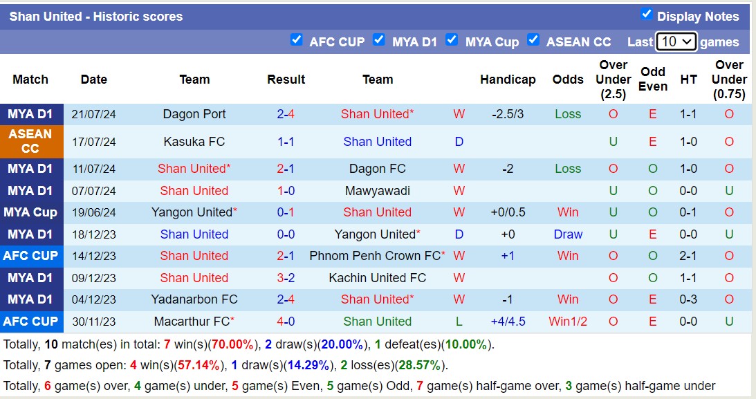 Nhận định, soi kèo Shan United vs Kasuka FC, 18h30 ngày 24/7: Điểm tựa sân nhà - Ảnh 1