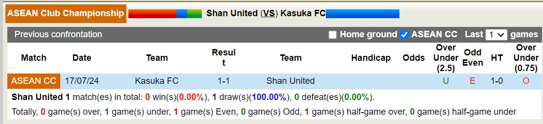 Nhận định, soi kèo Shan United vs Kasuka FC, 18h30 ngày 24/7: Điểm tựa sân nhà - Ảnh 3