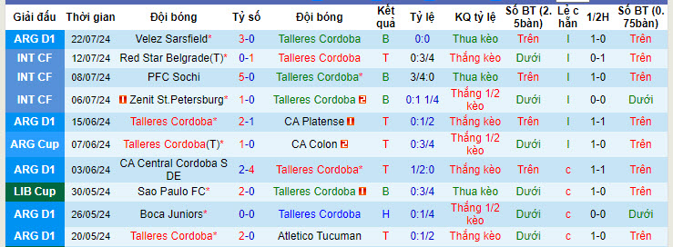 Nhận định, soi kèo Talleres Cordoba vs Defensa Y Justicia, 03h00 ngày 25/7: Tìm lại niềm vui thắng lợi - Ảnh 2