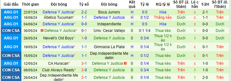 Nhận định, soi kèo Talleres Cordoba vs Defensa Y Justicia, 03h00 ngày 25/7: Tìm lại niềm vui thắng lợi - Ảnh 3