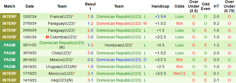 Nhận định, soi kèo U23 Ai Cập vs U23 CH Dominican, 22h00 ngày 24/7: Khó cho cửa trên - Ảnh 2