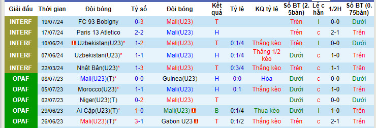 Nhận định, soi kèo U23 Mali vs U23 Israel, 02h00 ngày 25/7: Sức mạnh thể chất - Ảnh 2