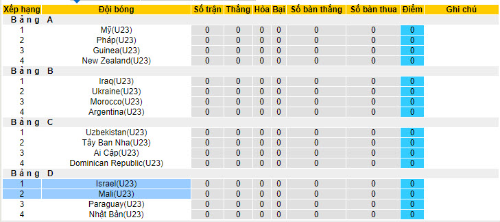 Nhận định, soi kèo U23 Mali vs U23 Israel, 02h00 ngày 25/7: Sức mạnh thể chất - Ảnh 3