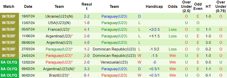 Nhận định, soi kèo U23 Nhật Bản vs U23 Paraguay, 00h00 ngày 25/7: Cửa trên ‘tạch’ - Ảnh 2