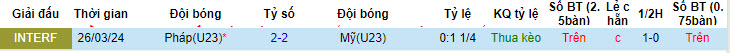 Nhận định, soi kèo U23 Pháp vs U23 Mỹ, 02h00 ngày 25/7: Kết quả hài lòng - Ảnh 4