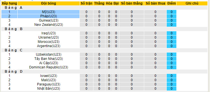 Nhận định, soi kèo U23 Pháp vs U23 Mỹ, 02h00 ngày 25/7: Kết quả hài lòng - Ảnh 5