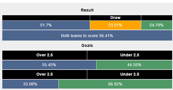 Siêu máy tính dự đoán NK Celje vs Slovan Bratislava, 01h15 ngày 25/7 - Ảnh 2