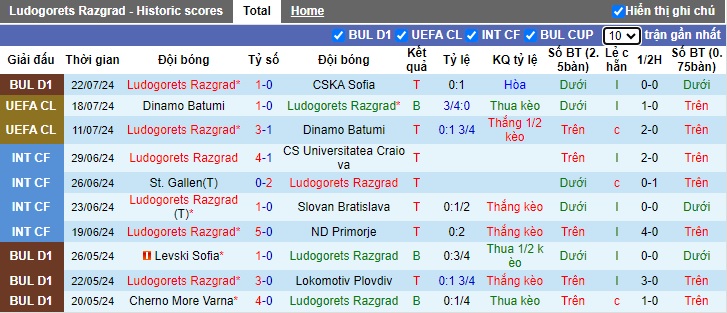 Chuyên gia Tony Ansell dự đoán Ludogorets vs Dinamo Minsk, 01h00 ngày 25/7 - Ảnh 1