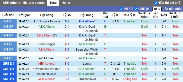 Nhận định, soi kèo AEK Athens vs Inter Club D'Escaldes, 01h00 ngày 25/7: Chủ nhà gặp khó - Ảnh 1