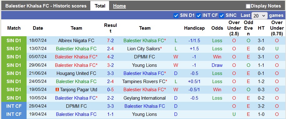 Nhận định, soi kèo Balestier Khalsa vs Tanjong Pagar, 18h45 ngày 24/7: Chủ nhà đang sung - Ảnh 1