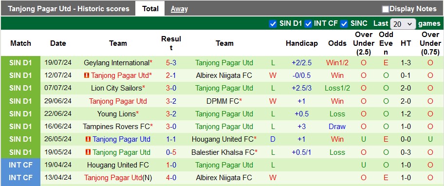 Nhận định, soi kèo Balestier Khalsa vs Tanjong Pagar, 18h45 ngày 24/7: Chủ nhà đang sung - Ảnh 2