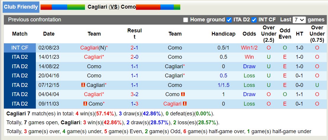 Nhận định, soi kèo Cagliari vs Como, 22h00 ngày 25/7: Đi tìm niềm vui - Ảnh 3