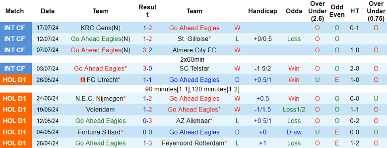 Nhận định, soi kèo Go Ahead Eagles vs Brann, 23h30 ngày 25/7: Danh tiếng bỏ đi - Ảnh 1