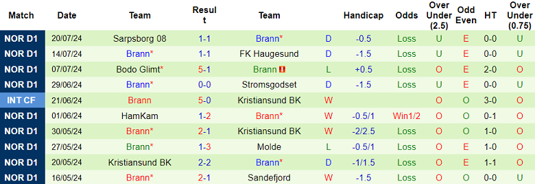 Nhận định, soi kèo Go Ahead Eagles vs Brann, 23h30 ngày 25/7: Danh tiếng bỏ đi - Ảnh 2