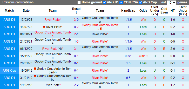 Nhận định, soi kèo Godoy Cruz vs River Plate, 5h30 ngày 25/7: Khách phập phù - Ảnh 3