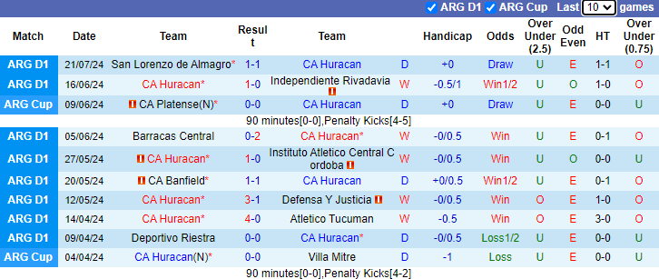 Nhận định, soi kèo Huracan vs Estudiantes, 5h30 ngày 25/7: Quá tam 3 bận - Ảnh 1