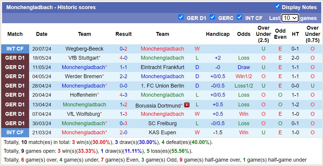 Nhận định, soi kèo Monchengladbach vs Fortuna Sittard, 18h00 ngày 25/7: Lần đầu chạm mặt - Ảnh 1