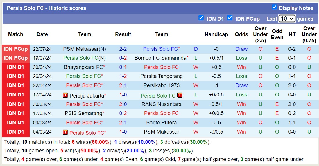 Nhận định, soi kèo Persib Bandung vs Persis Solo FC, 19h30 ngày 25/7: Điểm tựa sân nhà - Ảnh 2