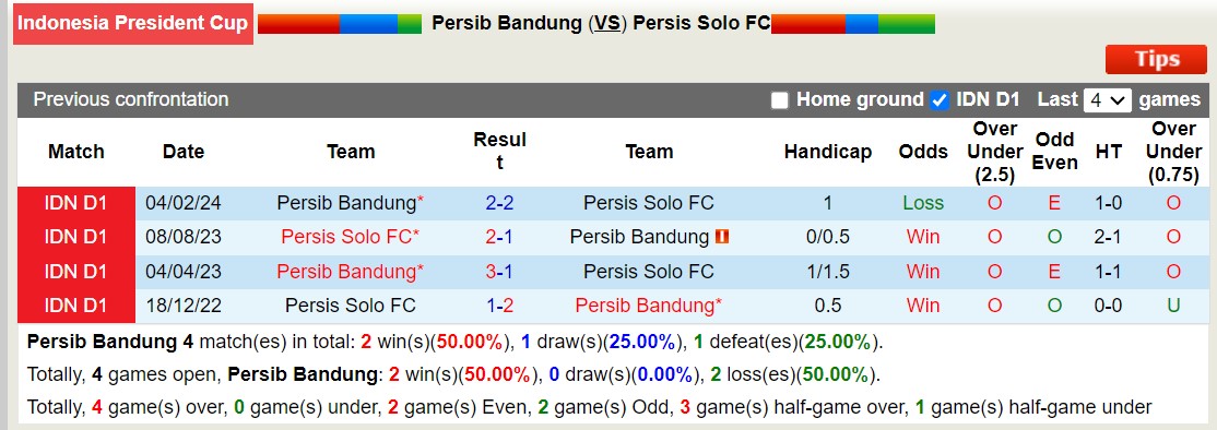 Nhận định, soi kèo Persib Bandung vs Persis Solo FC, 19h30 ngày 25/7: Điểm tựa sân nhà - Ảnh 3