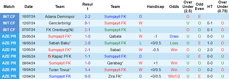 Nhận định, soi kèo Sumqayit vs MOL Fehervar, 23h00 ngày 25/7: Khác biệt trình độ - Ảnh 1