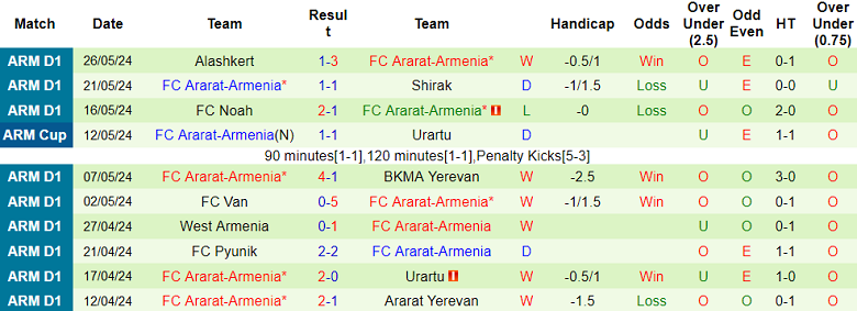 Nhận định, soi kèo Zimbru vs Ararat-Armenia, 23h45 ngày 25/7: Điểm tựa sân nhà - Ảnh 2