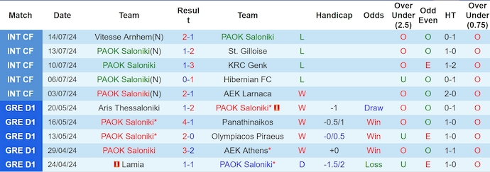 Soi kèo phạt góc PAOK Saloniki vs Borac Banja Luka, 0h30 ngày 25/7 - Ảnh 1