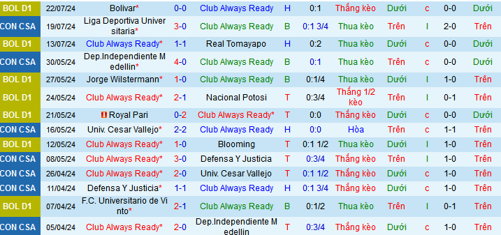 Nhận định, soi kèo Always Ready vs LDU Quito, 07h30 ngày 26/7: Luôn sẵn sàng… rời giải - Ảnh 1