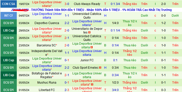 Nhận định, soi kèo Always Ready vs LDU Quito, 07h30 ngày 26/7: Luôn sẵn sàng… rời giải - Ảnh 2