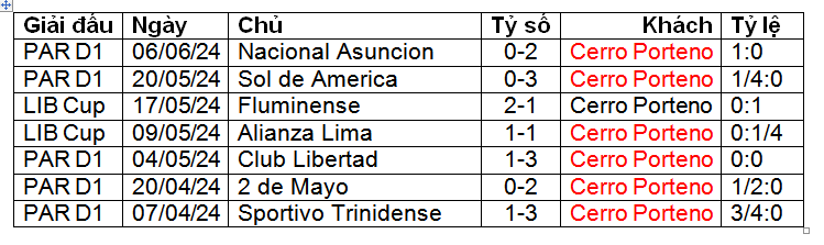 Nhận định, soi kèo Atletico Paranaense vs Cerro Porteno, 07h30 ngày 26/7: Ca khúc khải hoàn - Ảnh 1