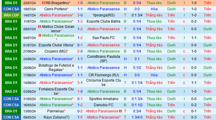 Nhận định, soi kèo Atletico Paranaense vs Cerro Porteno, 07h30 ngày 26/7: Ca khúc khải hoàn - Ảnh 2