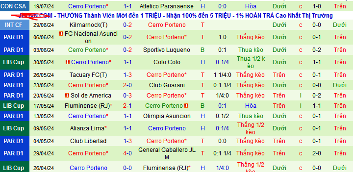 Nhận định, soi kèo Atletico Paranaense vs Cerro Porteno, 07h30 ngày 26/7: Ca khúc khải hoàn - Ảnh 3