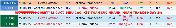 Nhận định, soi kèo Atletico Paranaense vs Cerro Porteno, 07h30 ngày 26/7: Ca khúc khải hoàn - Ảnh 4