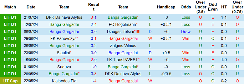 Nhận định, soi kèo Banga vs Kauno Zalgiris, 23h00 ngày 26/7: Cửa dưới thất thế - Ảnh 1