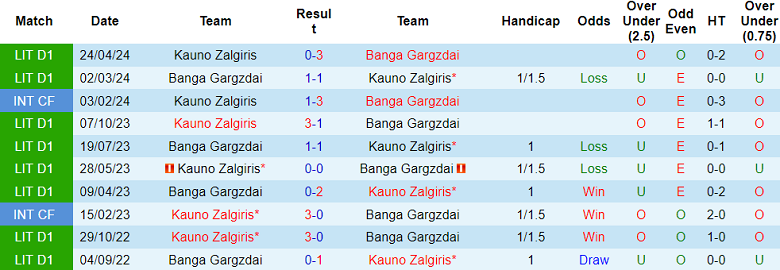 Nhận định, soi kèo Banga vs Kauno Zalgiris, 23h00 ngày 26/7: Cửa dưới thất thế - Ảnh 3