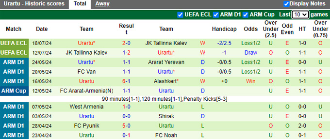 Nhận định, soi kèo Banik Ostrava vs Urartu, 0h00 ngày 26/7: Khó thắng cách biệt - Ảnh 2