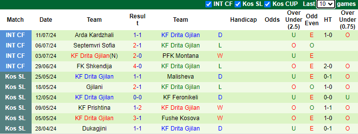 Nhận định, soi kèo Breidablik vs Drita Gjilan, 2h15 ngày 26/7: Khó có bất ngờ - Ảnh 2