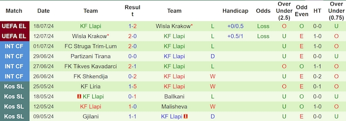 Nhận định, soi kèo Brondby vs KF Llapi, 0h00 ngày 26/7: Quá khó cho khách - Ảnh 2