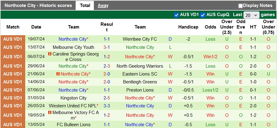 Nhận định, soi kèo Brunswick City vs Northcote City, 17h30 ngày 26/7: Kỳ đà cản mũi - Ảnh 2