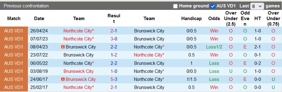 Nhận định, soi kèo Brunswick City vs Northcote City, 17h30 ngày 26/7: Kỳ đà cản mũi - Ảnh 3