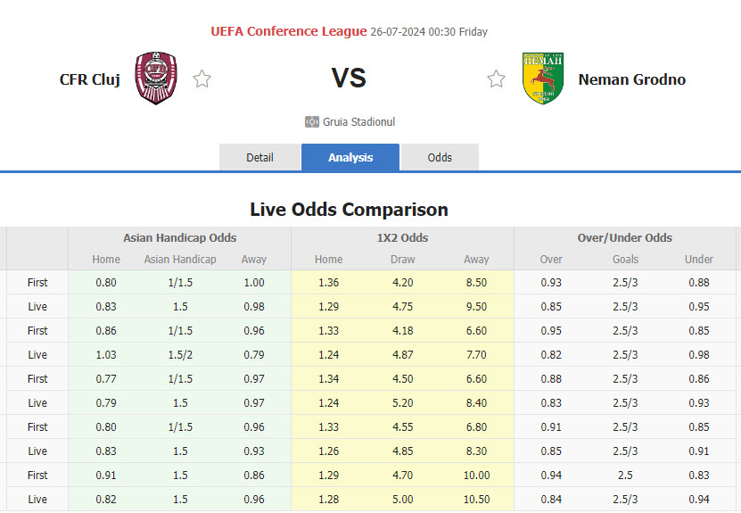 Nhận định, soi kèo CFR Cluj vs Neman Grodno, 00h30 ngày 26/7: Kết quả mong muốn - Ảnh 1