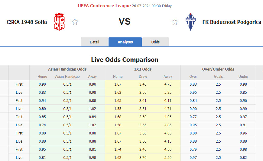 Nhận định, soi kèo CSKA 1948 Sofia vs Buducnost Podgorica, 00h30 ngày 26/7: Tận dụng ưu thế sân nhà - Ảnh 1