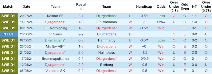 Nhận định, soi kèo Djurgarden vs Progres Niederkorn, 0h00 ngày 26/7: Khác biệt đẳng cấp - Ảnh 1