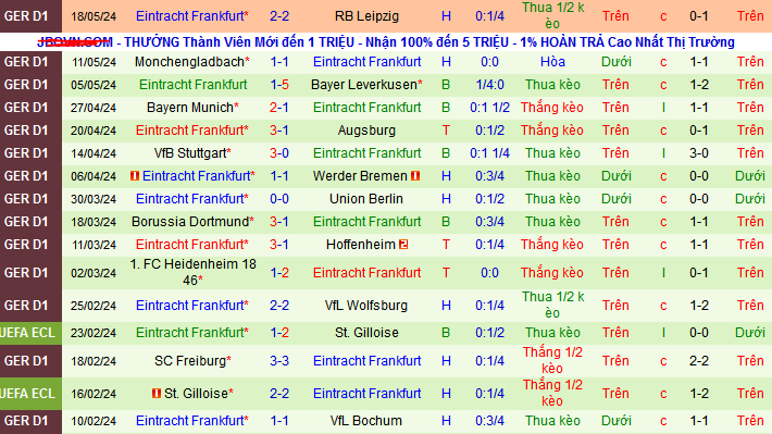 Nhận định, soi kèo FC Juarez vs Eintracht Frankfurt, 08h30 ngày 26/7: Khách không khách khí - Ảnh 3