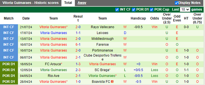 Nhận định, soi kèo Floriana vs Vitoria Guimaraes, 0h00 ngày 26/7: Khẳng định đẳng cấp - Ảnh 2